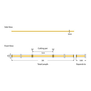 ΤΑΙΝΙΑ LED MINI COB 5M 10W 24V 3000K 320L/M IP44 PRO
